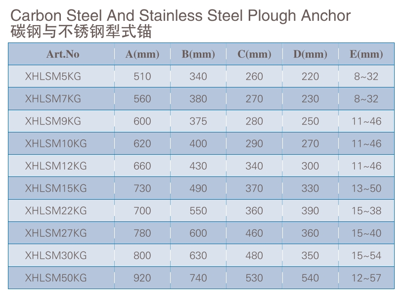 碳鋼與不銹鋼犁式錨XHLSM5-50KG.png