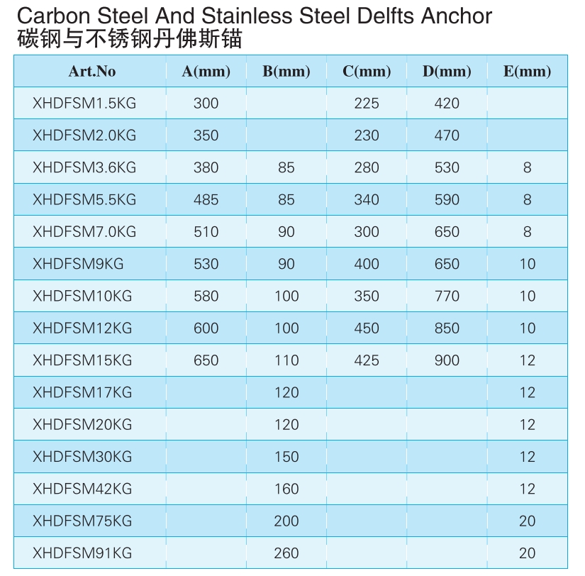 碳鋼與不銹鋼丹佛斯錨XHDFSM 1.5-91 KG.png